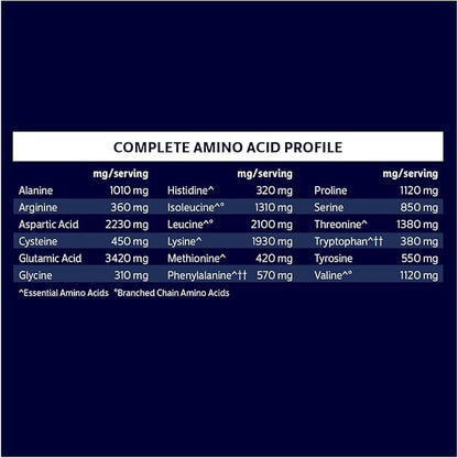 Biochem 100% Whey Isolate Protein Powder, Chocolate Flavor, 20g Grass-Fed Protein, Keto Friendly, Gluten Free, Vegetarian, Easily Digestible, 30.9 oz, 28 Servings