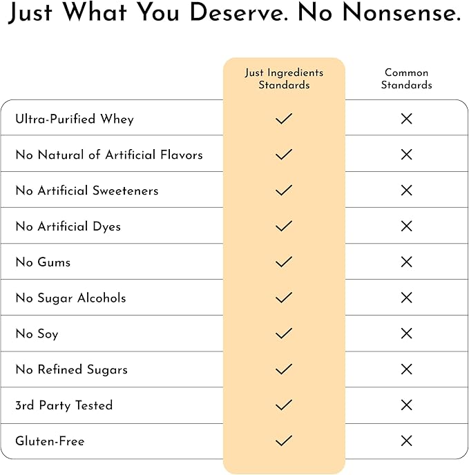 JUST INGREDIENTS French Vanilla Protein Powder ??30 Serving Bag ??Grass-Fed Whey & Plant Protein Blend with Real Vanilla Bean ??Sweetened with Coconut Sugar & Monk Fruit, Non-GMO, Gluten-Free