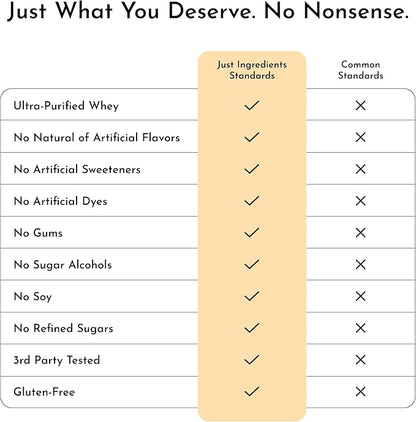 JUST INGREDIENTS French Vanilla Protein Powder ??30 Serving Bag ??Grass-Fed Whey & Plant Protein Blend with Real Vanilla Bean ??Sweetened with Coconut Sugar & Monk Fruit, Non-GMO, Gluten-Free