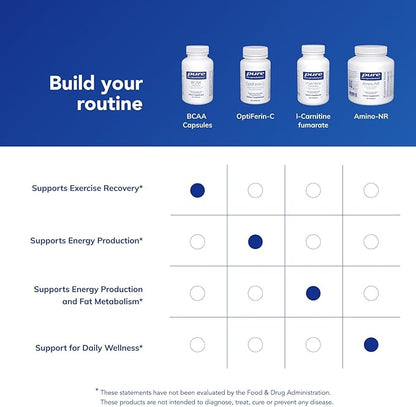 Pure Encapsulations BCAA Capsules | Hypoallergenic Supplement to Support Muscle Function During Exercise* | 90 Capsules