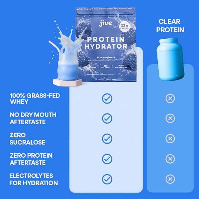 Jive Clear Protein Powder - 22g Grass-Fed Whey Isolate, 25 Servings - Blue Raspberry - 895mg of Electrolytes - Zero Added Sugar - Clear Drink Protein Water & Juice