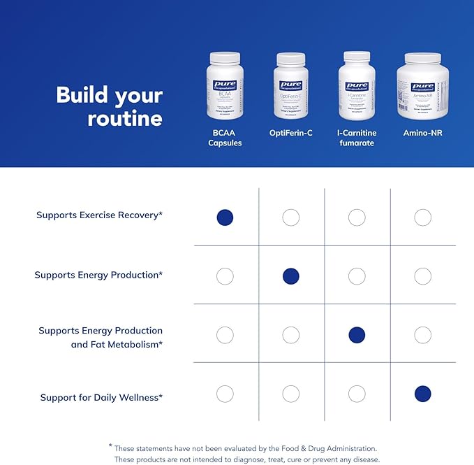 Pure Encapsulations BCAA Capsules | Hypoallergenic Supplement to Support Muscle Function During Exercise* | 60 Capsules