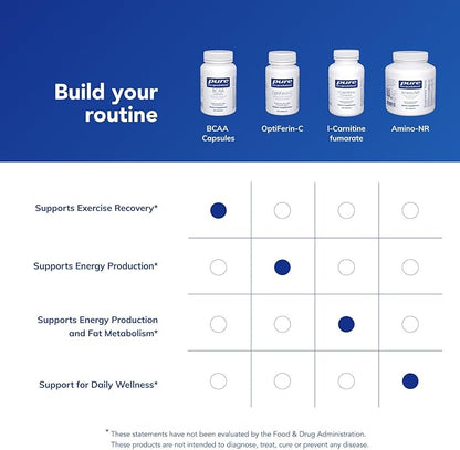 Pure Encapsulations BCAA Capsules | Hypoallergenic Supplement to Support Muscle Function During Exercise* | 60 Capsules