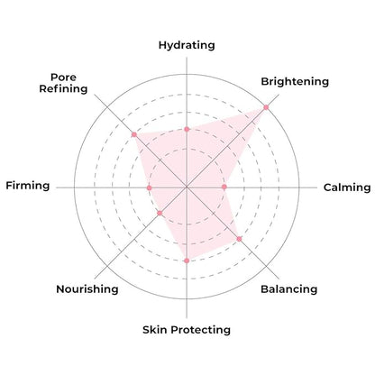 FACETORY K Beauty Face Mask Skin Care - Everyday LEMON Brightening Sheet Mask | Plant-Based with Lemon Extract (10 Pack)