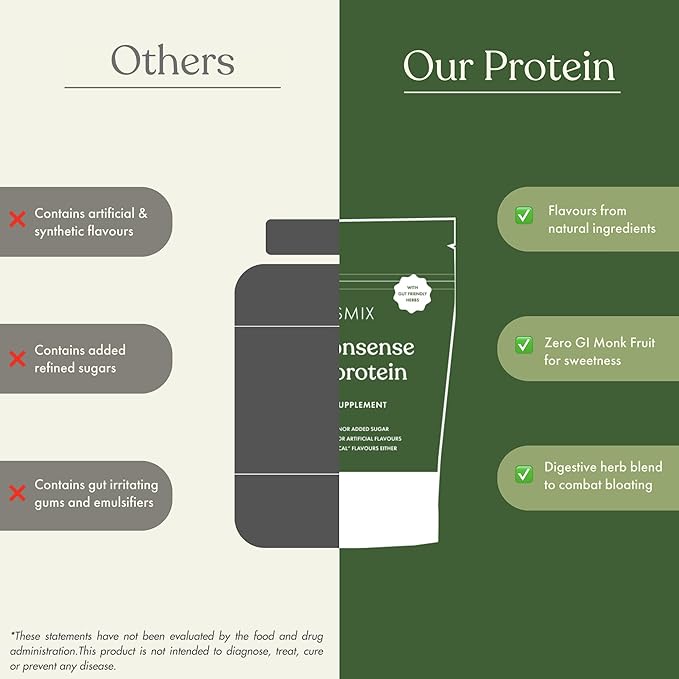 No Nonsense Plant Protein, Organic Brown Rice & Pea Isolate, Easy Digestion, 24G Protein/Serving, Gluten & Lactose Free Real Indonesian Cacao 500 G (Pack of 1)