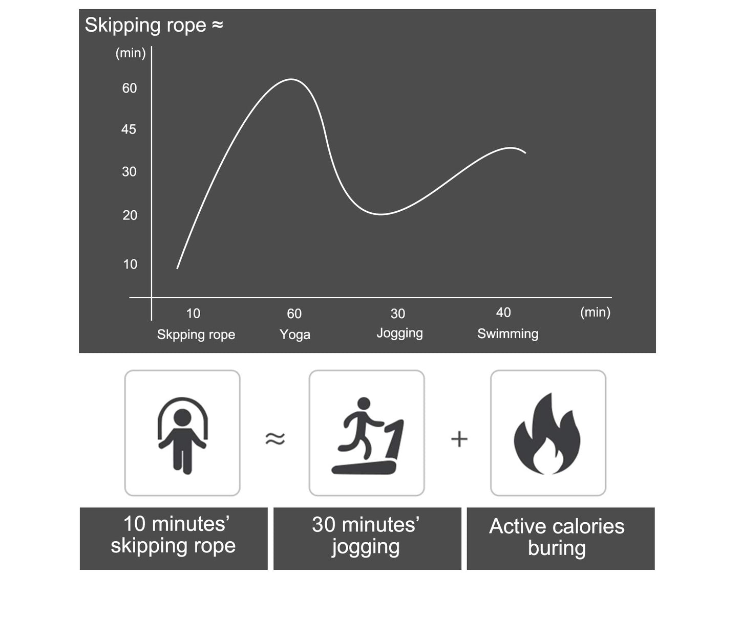 BOOMIBOO Jump Rope, Adjustable Jump Ropes,Skipping Rope Tangle-Free Rapid Speed with Ball Bearings