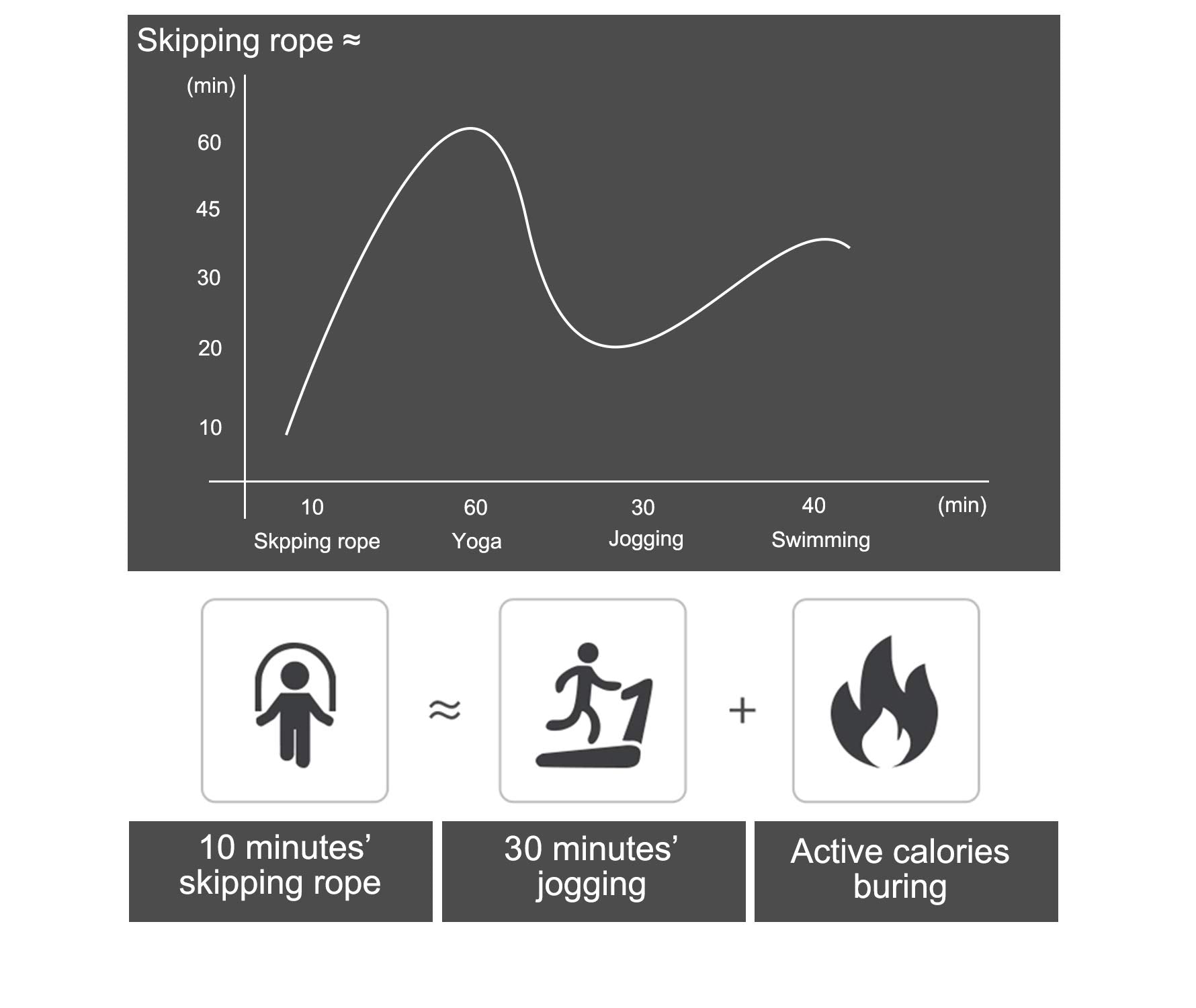 BOOMIBOO Jump Rope, Adjustable Jump Ropes,Skipping Rope Tangle-Free Rapid Speed with Ball Bearings