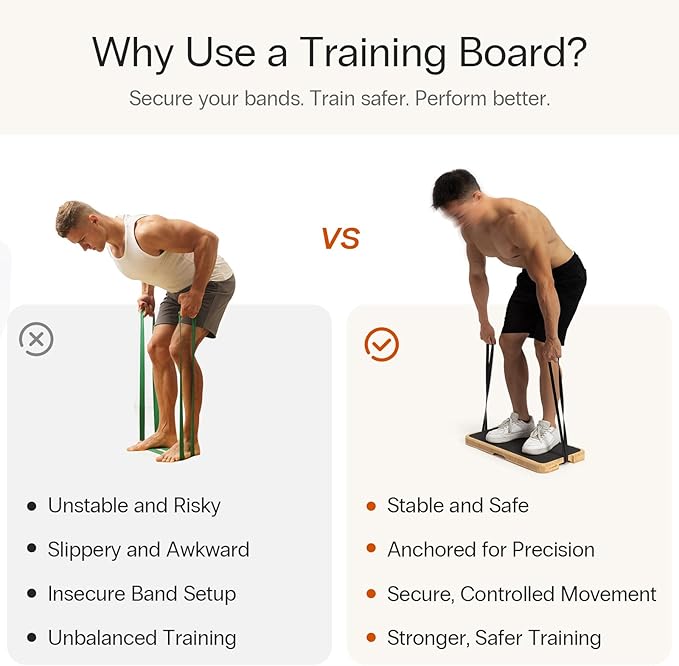 StrongTek Resistance Bands Training Board, Bamboo Exercise Platform (24" x 12.5" x 1.6"), Non-Slip Grip & Feet, No Assembly, Supports 1000 lbs for Strength & Full-Body Workouts