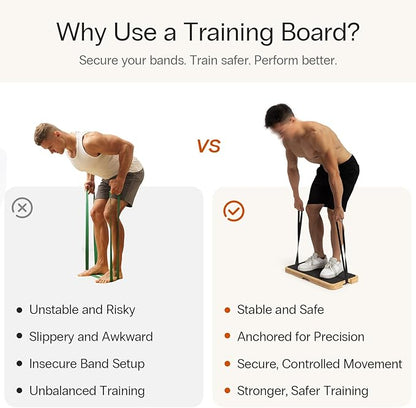 StrongTek Resistance Bands Training Board, Bamboo Exercise Platform (24" x 12.5" x 1.6"), Non-Slip Grip & Feet, No Assembly, Supports 1000 lbs for Strength & Full-Body Workouts