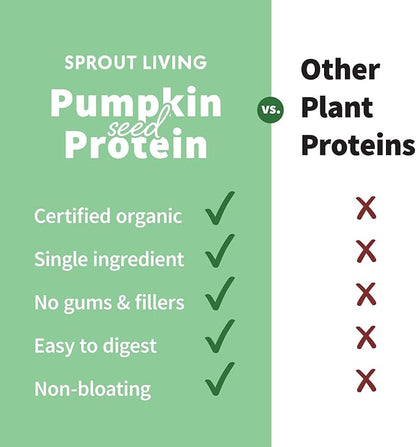Sprout Living Organic Pumpkin Seed Protein Powder, Unflavored, 20 Grams of Plant Based Protein Powder Without Artificial Sweeteners, Non Dairy, Non-GMO, Vegan, Gluten Free (1 Pound, 15 Servings)