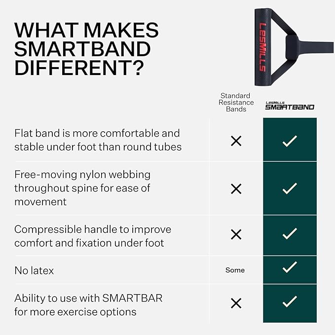 Les Mills™ SMARTBAND Extreme™ Workouts Bands with Handles for Women and Men, Resistance Bands for Working Out, Stretch Bands for Exercise at Home