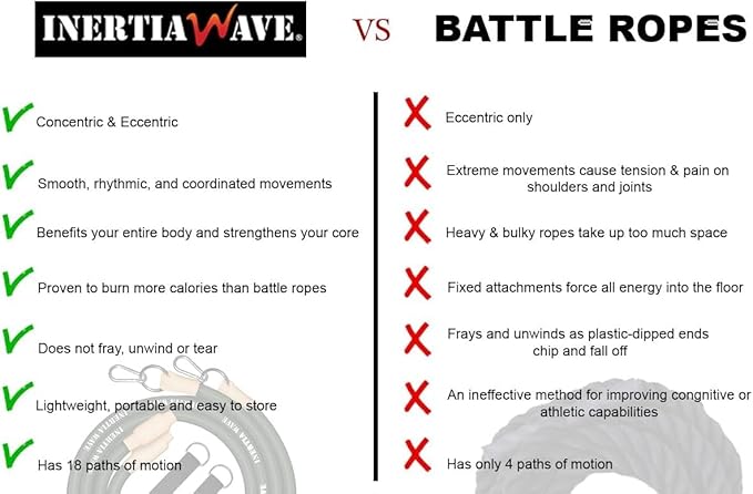 Dynamic Rubber Battle Ropes Alternative for Home and Gym | Maximize Calorie Burn | Revolutionary Fitness Equipment for Abs and Full Body Workout