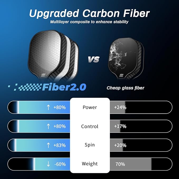 99.9% T300 Carbon Fiber Lightweight Pickleball Paddles Set of 2 Indoor Outdoor Games Equipment Beginner Intermediate Pro Sports Accessories Gifts