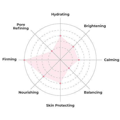 FACETORY K Beauty Face Mask Skin Care - ACE THAT FACE FIRMING COLLAGEN Sheet Mask with Collagen & Mushroom Extract | Collagen Face Mask Plumping Glowing Skin (5 Pack)