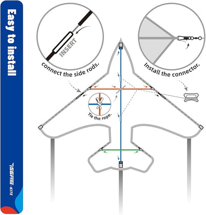Flag Airplane Kite Easy to Fly Kids Kites for Ages 3-5, Huge Size Durable Beach Kite for Family Outdoor Games & Activities, Perfect for Kids and Adults (Flag Airplane Red Blue)