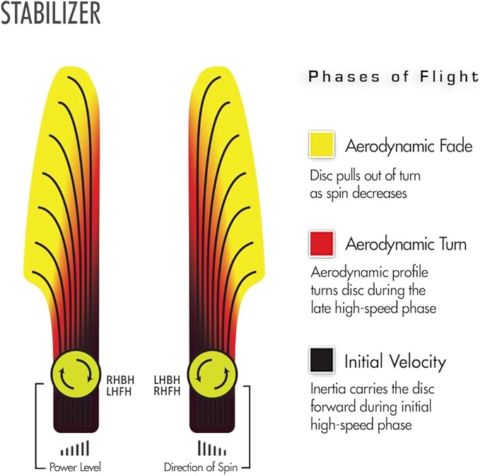 Streamline Discs Cosmic Neutron Stabilizer Disc Golf Putter (165-170g / Colors May Vary)