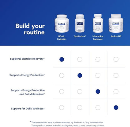 Pure Encapsulations BCAA Capsules | Hypoallergenic Supplement to Support Muscle Function During Exercise* | 250 Capsules