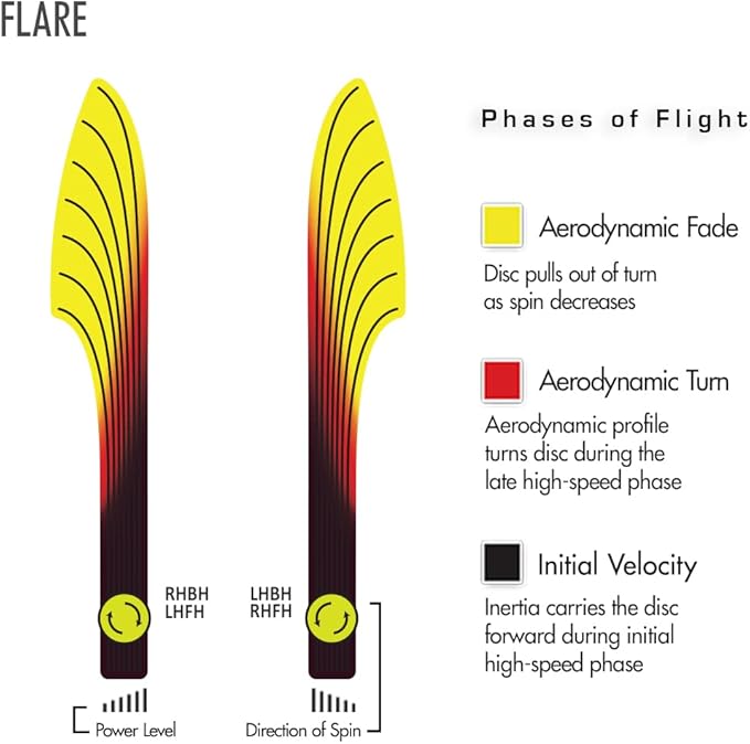 Streamline Discs Cosmic Neutron Flare Disc Golf Distance Driver (Colors May Vary)