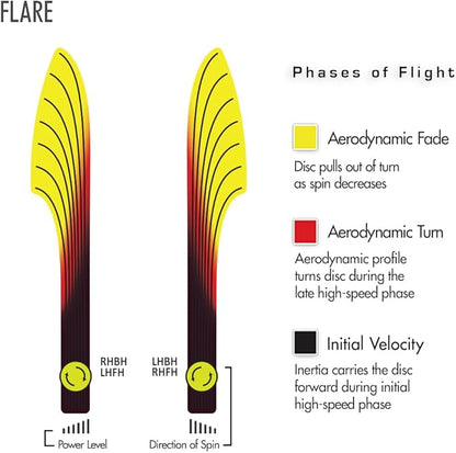 Streamline Discs Cosmic Neutron Flare Disc Golf Distance Driver (Colors May Vary)