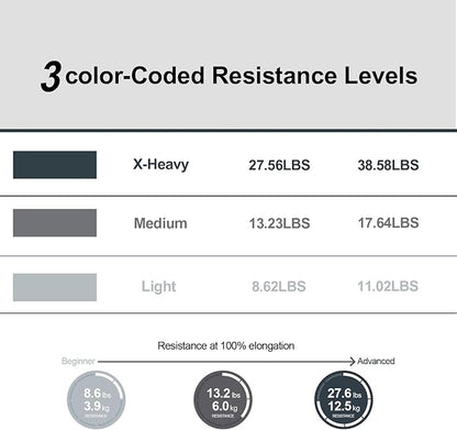 Resistance Bands,Professional Long Non-Latex Elastic Stretch Bands,Exercise Bands for Physical Therapy, Yoga, Pilates, Rehab, at-Home or The Gym Workouts, Strength Training