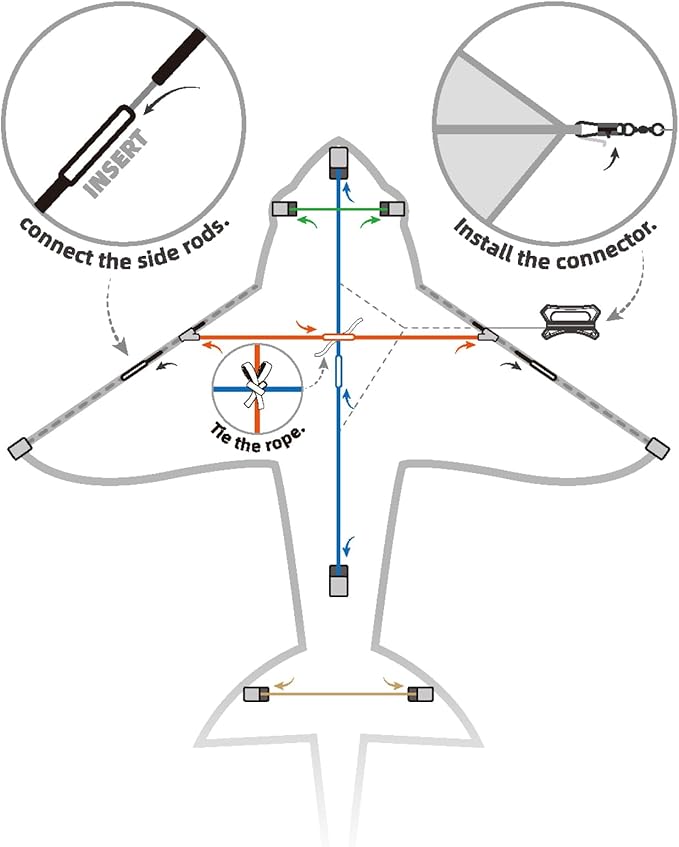 Three Headed Shark Kite for Kids and Adults,Kites for Kids Ages 8-12 Easy to Fly,Single Line Beach and Park Kite for Family Outdoor Games