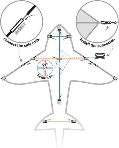 Three Headed Shark Kite for Kids and Adults,Kites for Kids Ages 8-12 Easy to Fly,Single Line Beach and Park Kite for Family Outdoor Games