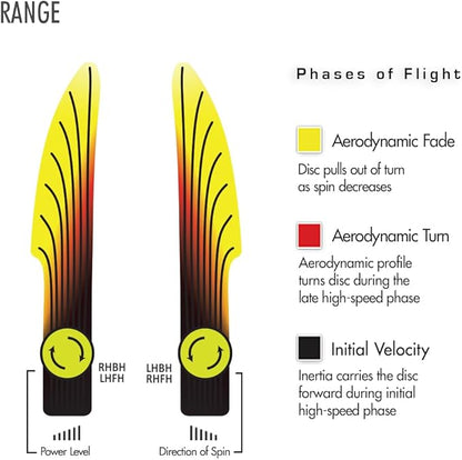 Streamline Discs Neutron Range Disc Golf Putter (Colors May Vary)