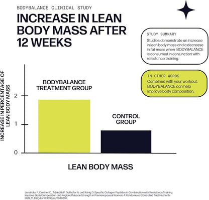 Muscle Boost (Orange) [30-Serves] | Collagen Supplement Powder with Hydrolyzed BODYBALANCE Collagen Peptides & Buffered Vitamin C | Improves Body Composition