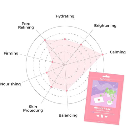 FACETORY K Beauty Face Mask Skin Care - CALMING Sheet Mask for ACNE-PRONE Skin with Heartleaf Extract | Calms Redness Smoothes Texture (5 Pack)
