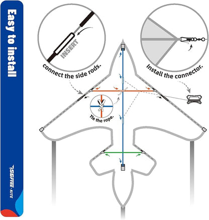 Extremely Easy to Fly Two Piece Plane Kite Set for Kids,Single Line String with Tail for Beach Kites,Durable Outdoor Fun Vibrant Colors Wite Ideal for Beach and Park (Plane Red+Plane Blue, 2)