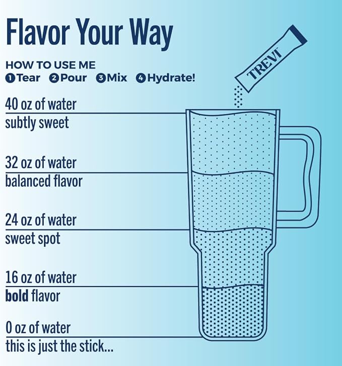 TREVI™ Sugar Free Electrolytes - Drink Mix Hydration Powder Packets - 28 Count - Original Variety Pack - Berry Lemoande, Lemon Lime, Raspberry, Orange