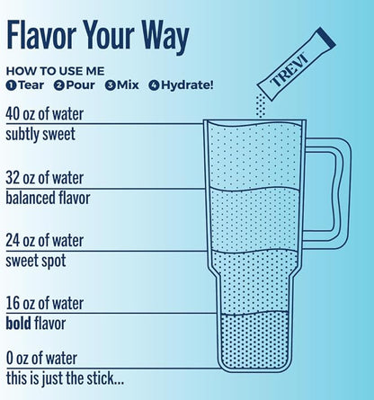 TREVI™ Sugar Free Electrolytes - Drink Mix Hydration Powder Packets - 28 Count - Original Variety Pack - Berry Lemoande, Lemon Lime, Raspberry, Orange