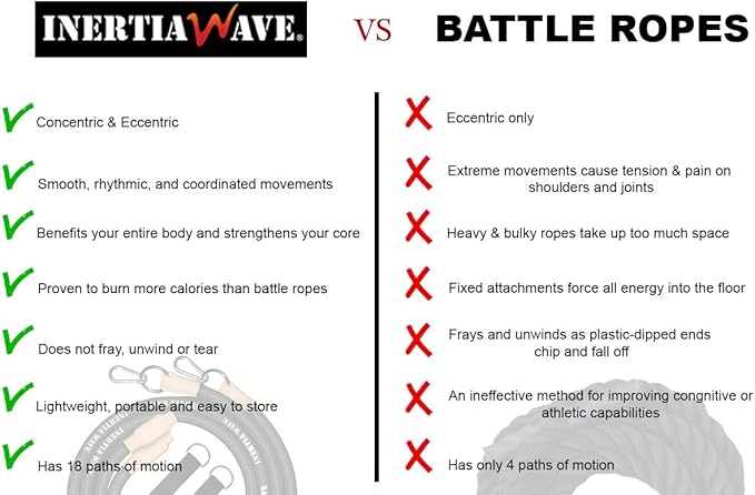 Dynamic Rubber Battle Ropes Alternative for Home and Gym | Maximize Calorie Burn | Revolutionary Fitness Equipment for Abs and Full Body Workout