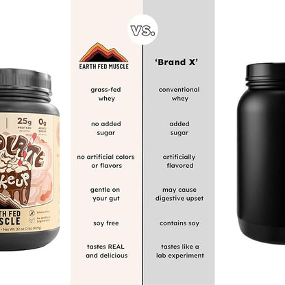 Earth Fed Muscle Chocolate Shakeup Truly Grass Fed Whey Protein Isolate NSF-Certified. No Artificial Ingredients, Soy Free, Gluten Free, Non-GMO and Hormone Free (2 Pound, 29 Servings, Chocolate)