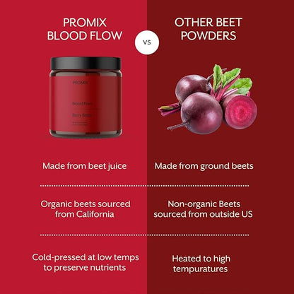 ProMix Nutrition Blood Flow - Nitric Oxide Supplement with Organic US Beet Root Powder - Cold Pressed, Low Temp Dehydration - 30 Servings