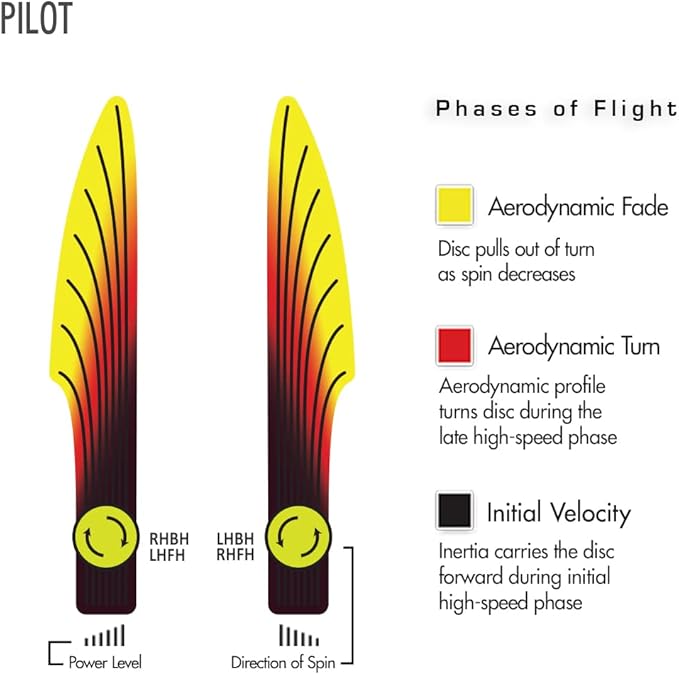 Streamline Discs Cosmic Neutron Pilot Disc Golf Putter (Colors May Vary)