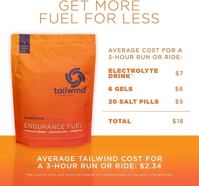 Tailwind Nutrition Endurance Fuel, Carbohydrate & Electrolyte Sports Drink Mix Powder, Gluten-Free, Vegan, Mandarin, 50 Servings