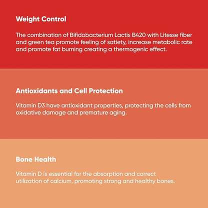 Probiotic Fit for Men & Women, Bifidobacterium Lactis B-420, Digestive & Gut Health, 60 Billion CFU, Prebiotic + Vitamin D3, 30 Cnt