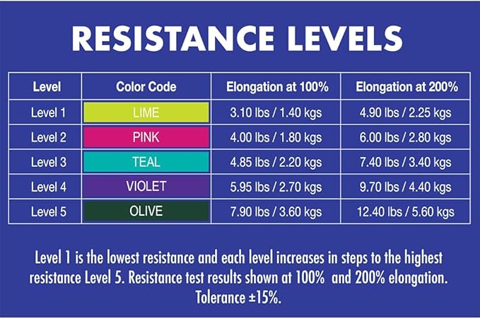 Healthy You® Latex Resistance Exercise Band 50 Yard