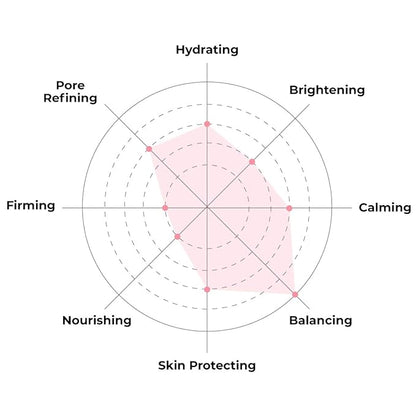 FACETORY K Beauty Face Mask Skin Care - OH MY GOODNESS REJUVENATING SNAIL Sheet Mask with Snail Essence & Hyaluronic Acid | Hydrate, Soothe, Seal in Moisture (10 Pack)