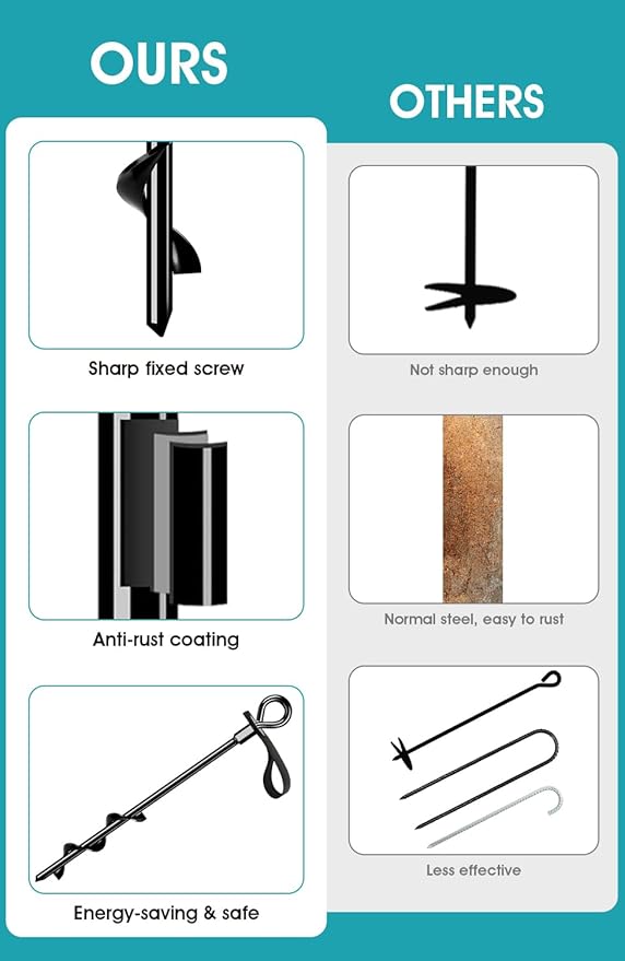 Trampoline Anchors Set of 4 - Heavy Duty Trampoline Stakes - Ground Anchors Resistant High Wind - Ground Stakes Heavy Duty with Straps