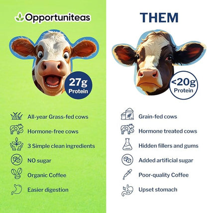 Opportuniteas Grass Fed Coffee Whey Protein Isolate Powder - 27g Protein Powder Without Artificial Sweeteners, Hormone-Free Cows, Non GMO - 2.5lb