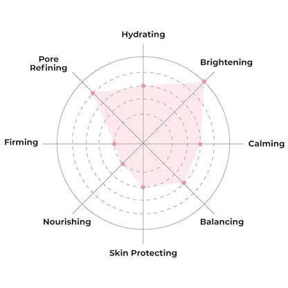 FACETORY K Beauty Face Mask Skin Care - Glow Baby Glow 2-Step Sheet Mask with Niacinamide & Aloe + Calming Ampoule | Brightens, Hydrates, Glowing Skin (10 Pack)