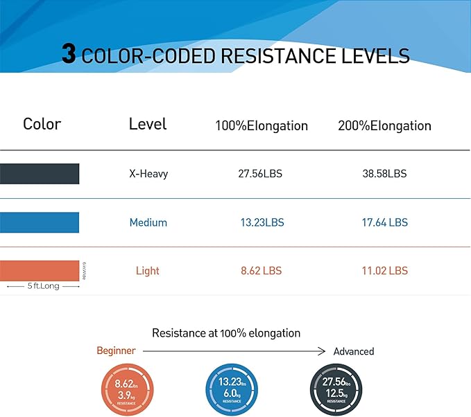 Resistance Bands,Professional Long Non-Latex Elastic Stretch Bands,Exercise Bands for Physical Therapy, Yoga, Pilates, Rehab, at-Home or The Gym Workouts, Strength Training