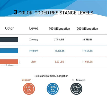 Resistance Bands,Professional Long Non-Latex Elastic Stretch Bands,Exercise Bands for Physical Therapy, Yoga, Pilates, Rehab, at-Home or The Gym Workouts, Strength Training