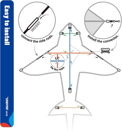 Three Headed Shark Kite for Kids and Adults,Kites for Kids Ages 8-12 Easy to Fly,Single Line Beach and Park Kite for Family Outdoor Games