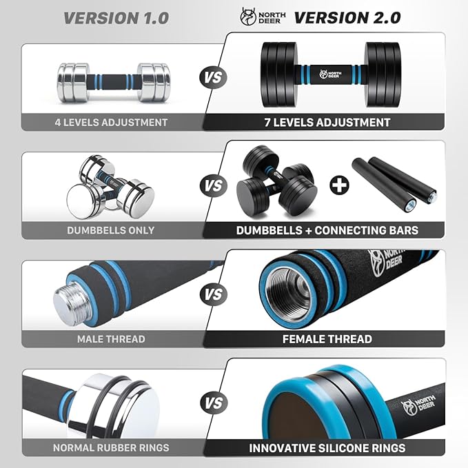 Northdeer V2.0 Upgraded Adjustable Steel Dumbbells 40LB / 60LB - 2 in 1 Dumbbell Barbell Set for Home Gym Workout - Compatible with V1.0 Dumbbells