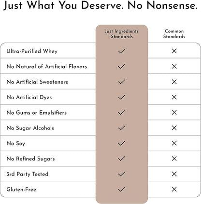 JUST INGREDIENTS Coconut Chocolate Protein Powder ??30-Serving Blend with 100% Grass-Fed Whey & Organic Plant Proteins ??Creamy Coconut Cocoa Flavor ??Supports Muscle Recovery, Energy*