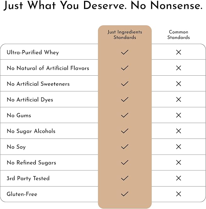 JUST INGREDIENTS Snickerdoodle Protein Powder ??30-Serving Blend with 100% Grass-Fed Whey & Organic Plant Proteins ??Cinnamon & Vanilla Flavor ??Supports Muscle Recovery, Energy*