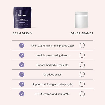 Beam Dream Sleep Powder, Sleep Supplement, Sleep Aids for Adults, Melatonin Free, Contains Magnesium, L Theanine, Apigenin, Natural Sleep Aid, Vegan, Non GMO, Dairy Free, 3rd Party Tested, 30 Servings
